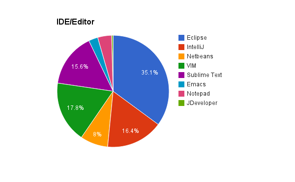 Which ide do u use?